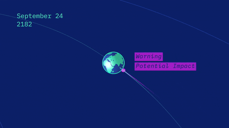 Asteroid Bennu Impact Hazard Animation