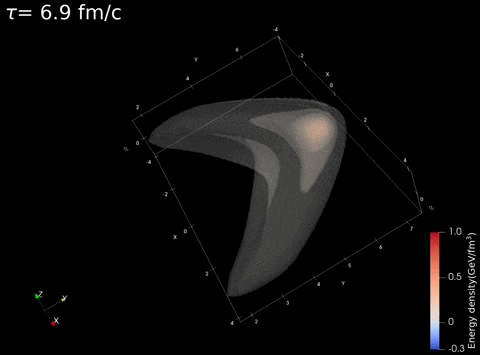 Supersonic Mach Wave